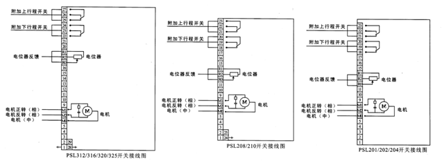 PSL直行程執(zhí)行機(jī)構(gòu)開關(guān)動(dòng)作模式電氣接線圖