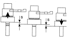 PSL直行程執(zhí)行機(jī)構(gòu)的限位開關(guān)