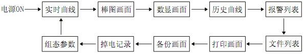 彩色無(wú)紙記錄儀畫(huà)面切換