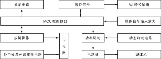 智能電動執(zhí)行機構工作原理圖