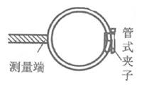 環式表面熱電偶
