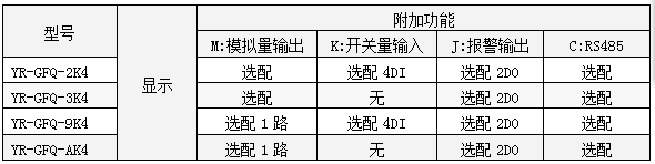 三相無功功率表功能一覽表-http://m.xzycr.cn/product/1260.html