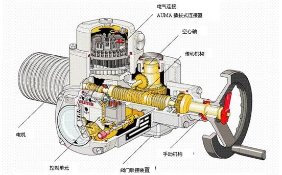 電動執行機構