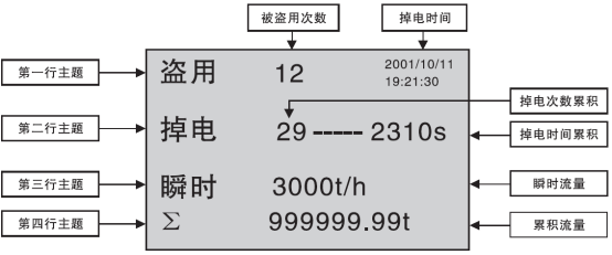 防盜流量積算儀防盜用畫(huà)面