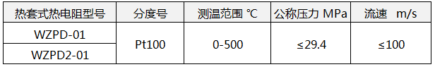 熱套式熱電阻技術參數(shù)