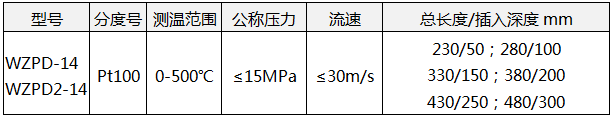 溫中壓熱電阻WZPD-14技術參數(shù)