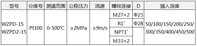 低溫低壓熱電阻wzpd-15技術參數(shù)