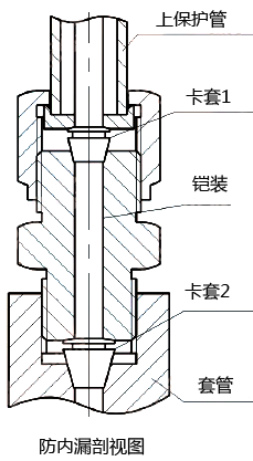 防內漏熱電偶(阻)防內漏裝置的剖面圖-昌暉儀表