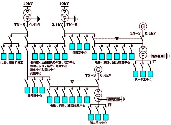 某醫(yī)院的低壓電網示意圖