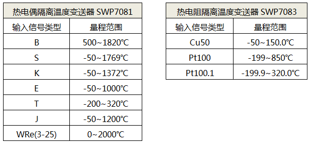 SWP7081溫度變送器輸入信號(hào)類型