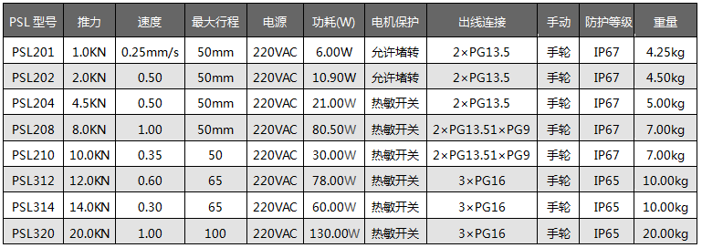 PSL直行程電動(dòng)執(zhí)行機(jī)構(gòu)詳細(xì)參數(shù)