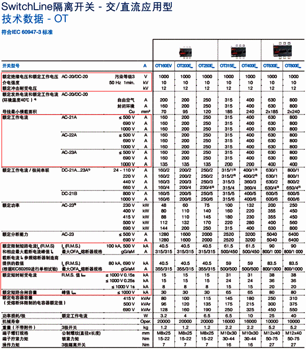 ABB的隔離開關參數