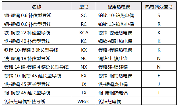 熱電偶補償導線技術指標