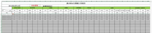 通過EXCEL表格查詢到SQL數據庫