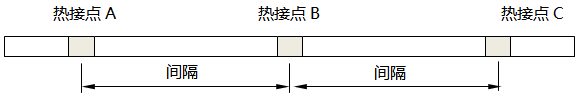 DOT系列低溫型連續熱電偶結構示意圖 DOT系列低溫型連續熱電偶結構示意圖