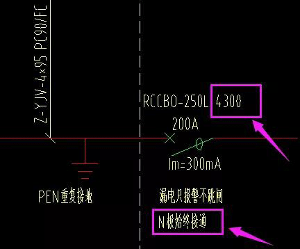 總進線處設(shè)置帶剩余電流保護的四極斷路器