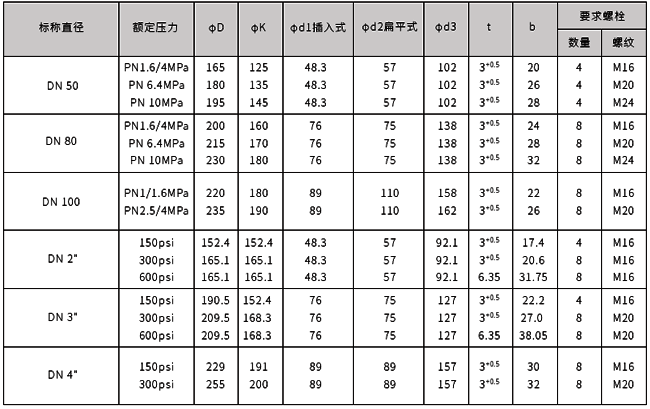 液位法蘭結構尺寸表