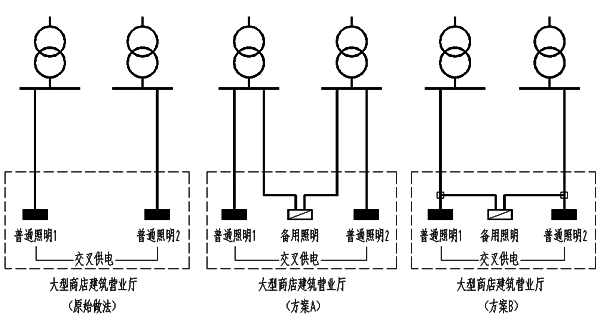 大型商店建筑營業廳照明供電方案
