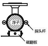 探頭桿會移動到浮筒左右兩側的任一位置