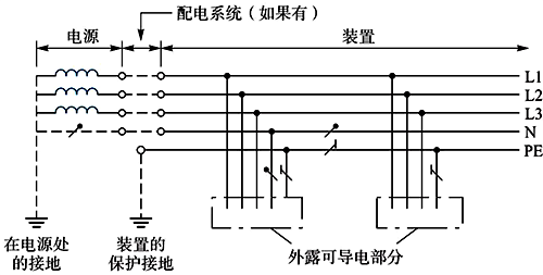 局部TT系統