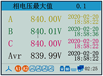 電能質(zhì)量分析儀相電壓最大值 電能質(zhì)量分析儀相電壓最大值