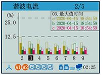 電能質(zhì)量分析儀諧波電流 電能質(zhì)量分析儀諧波電流