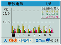 電能質(zhì)量分析儀諧波電壓 電能質(zhì)量分析儀諧波電壓