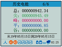 電能質(zhì)量分析儀歷史電能 電能質(zhì)量分析儀歷史電能