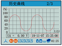 電能質(zhì)量分析記錄儀電量歷史曲線 電能質(zhì)量分析記錄儀電量歷史曲線