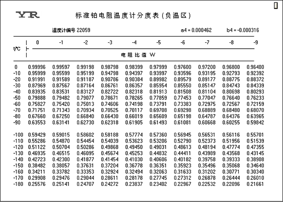 二等標準鉑電阻溫度計分度表 二等標準鉑電阻溫度計分度表