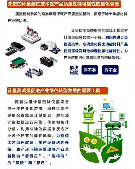 先進的計量測試技術是稀土功能材料性能可靠性的量化表現(xiàn) 先進的計量測試技術是稀土功能材料性能可靠性的量化表現(xiàn)
