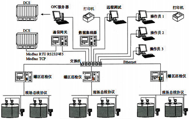 儲罐計量系統(tǒng)結構