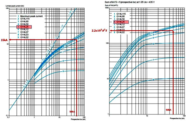 GV4L斷路器參數