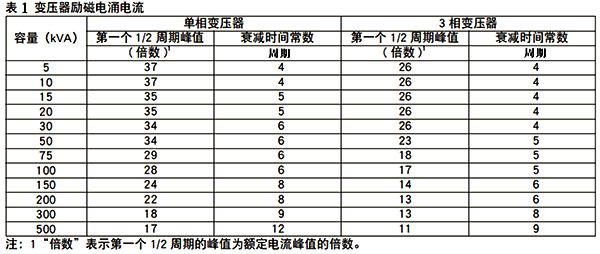 變壓器勵磁電涌電流