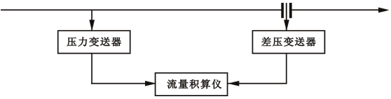 用智能流量積算儀組成的蒸汽流量壓力補償系統(tǒng)