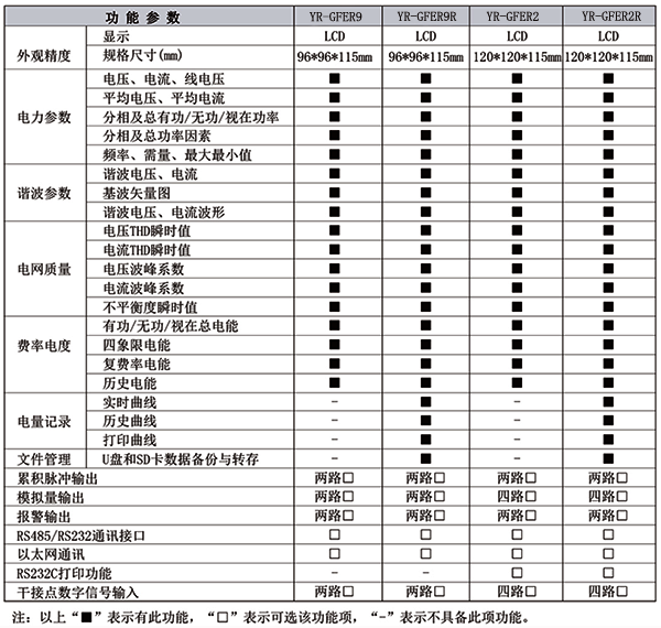 電能質(zhì)量分析儀技術(shù)參數(shù) 電能質(zhì)量分析儀技術(shù)參數(shù)