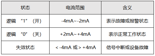 NAMUR信號具體參數