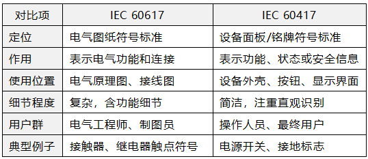 IEC 60617和IEC 60417對比總結