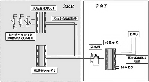 多路溫度轉換系統示意